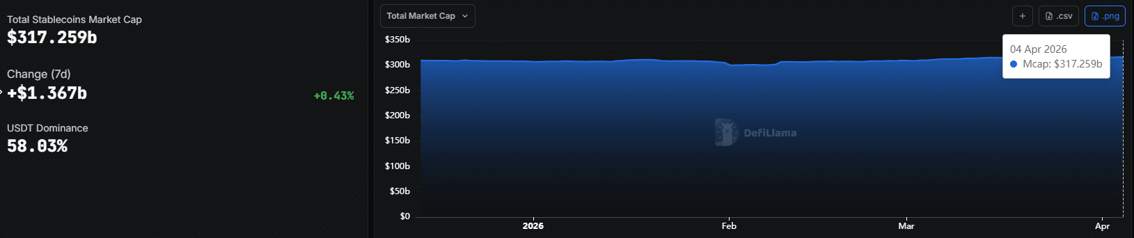 stablecoin Bitcoin Ethereum