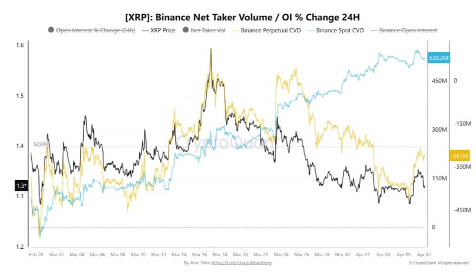 XRP Spot Demand on Binance