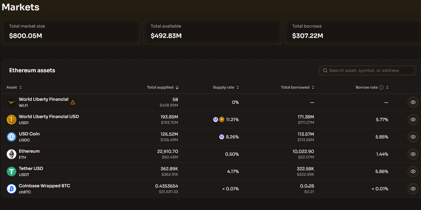 World Liberty Financial WLFI