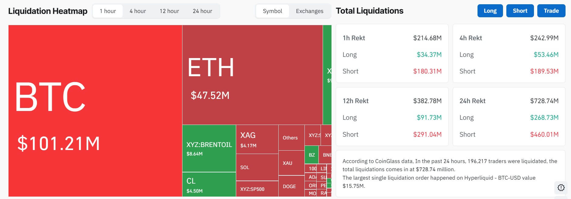 Bitcoin Market Liquidation