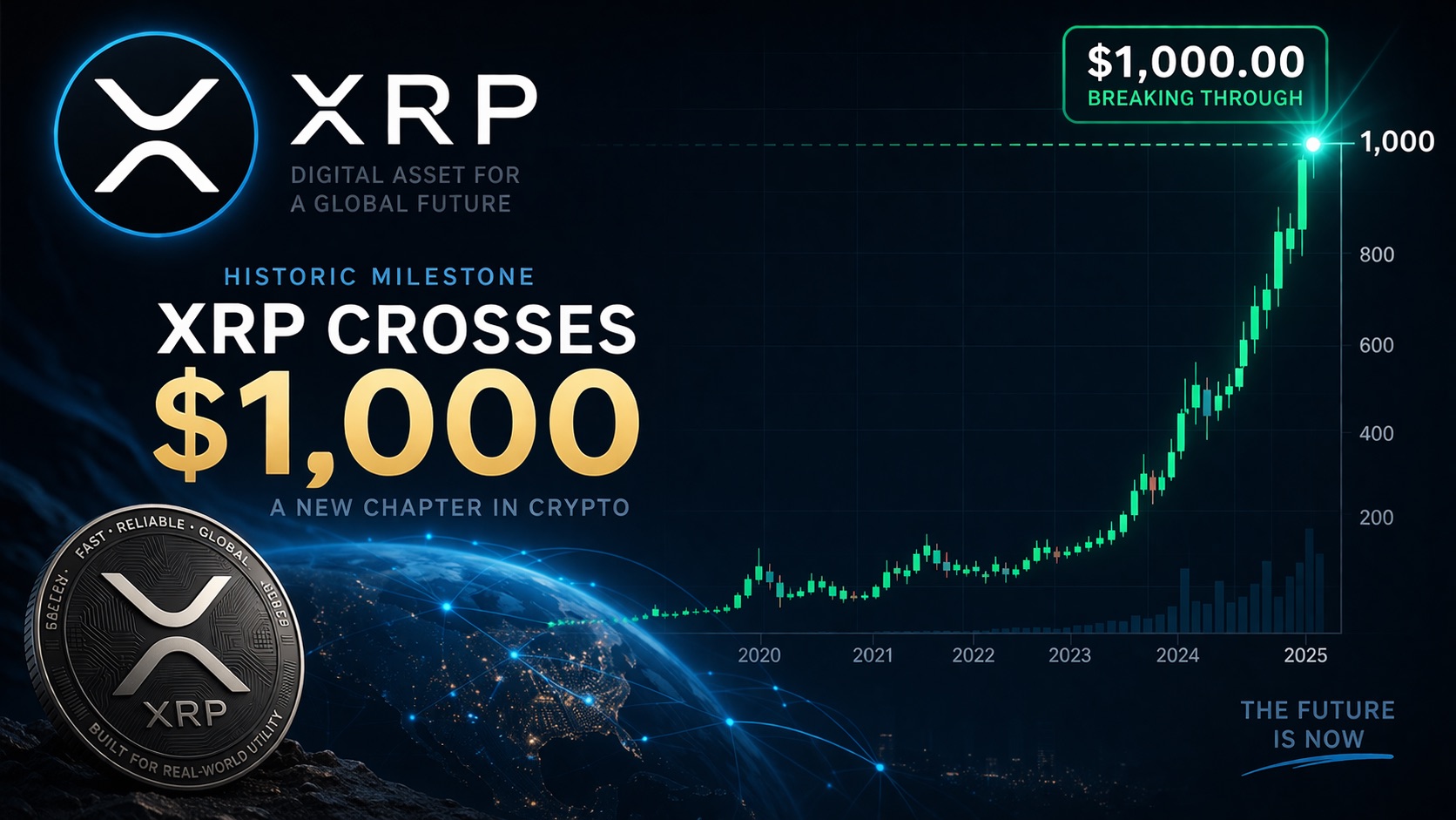 XRP  historic milestone approaching 1000