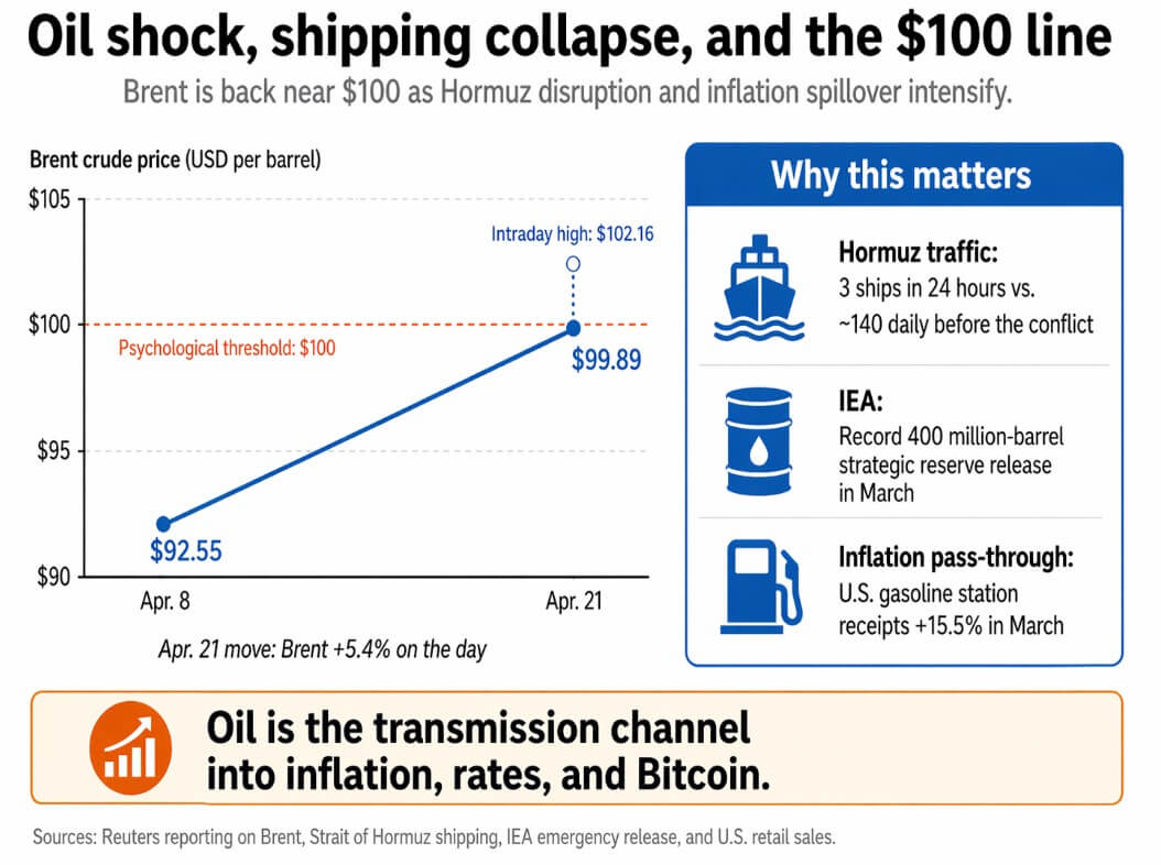 The channel for Bitcoin this week