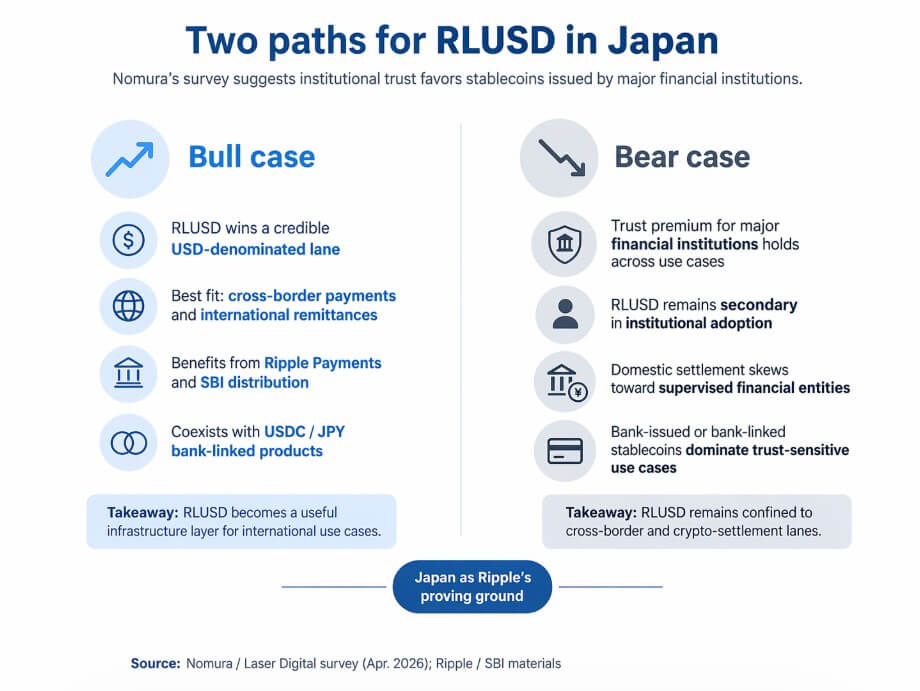 Two paths for Ripple USD in Japan
