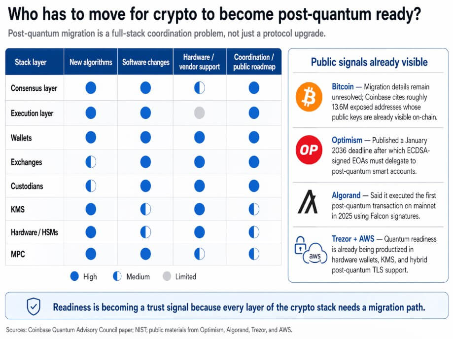 Post-quantum crypto stack diagram