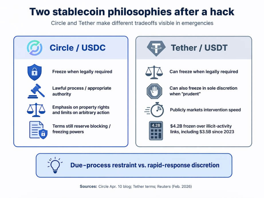 Crypto/stablecoin philosophies