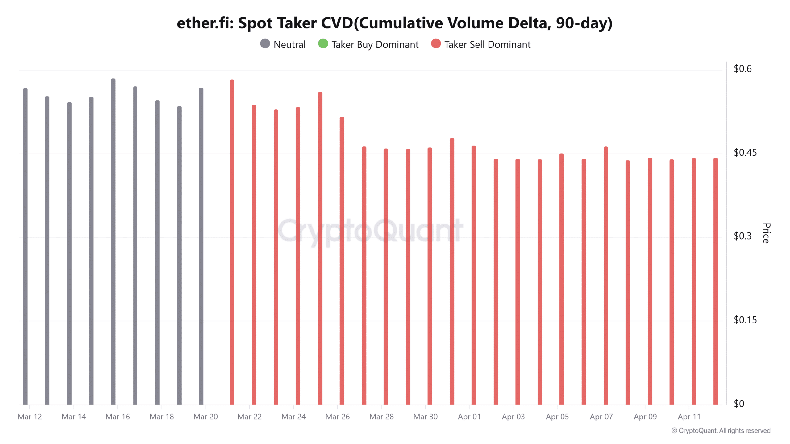Ether.fi pot taker cvd