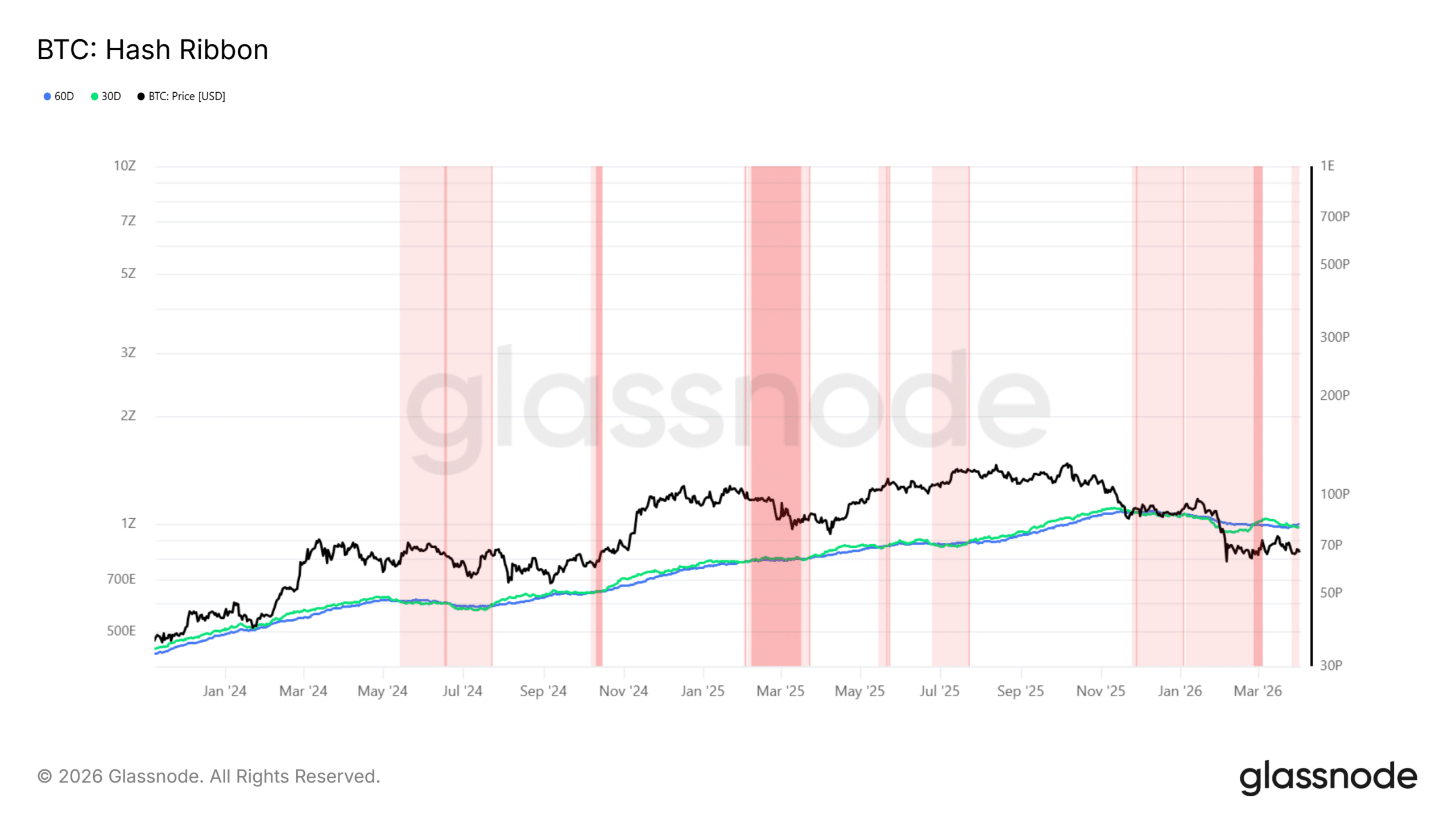 Soluna Bitcoin miner