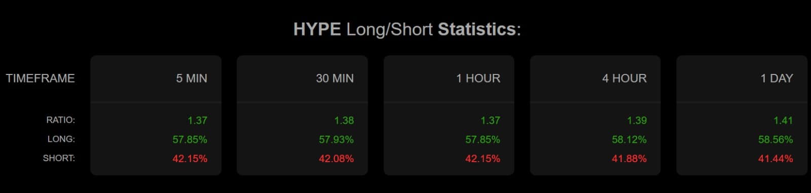Hyperliquid long short ratio