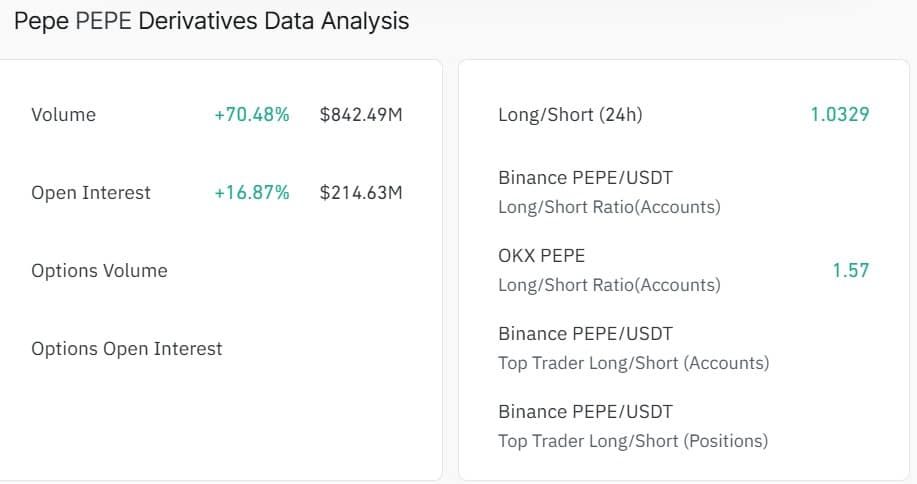 Pepe derivatives inflows