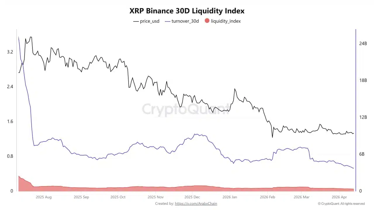 xrp