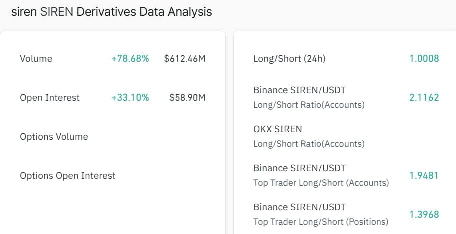 Siren Derivatives data