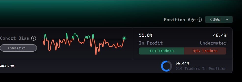 Hyperliquid whale cohort bias