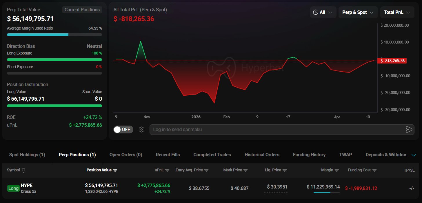 Hyperliquid whale positions